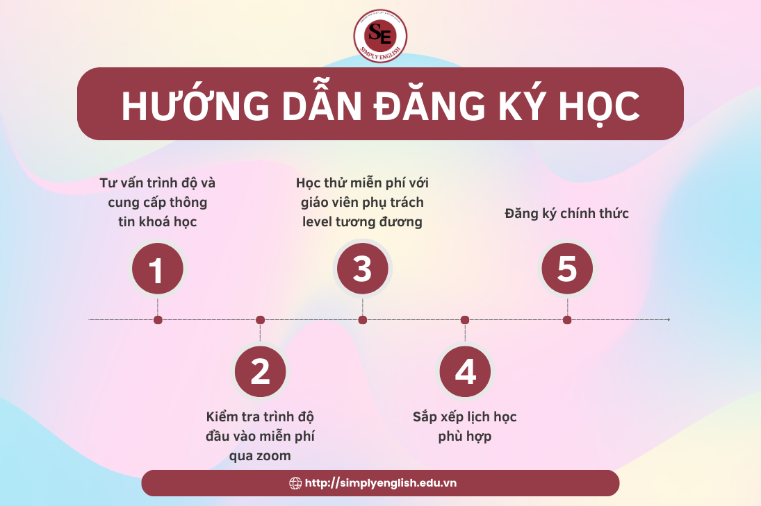 Quy trình đăng ký khoá học tiếng Anh tại Simply English